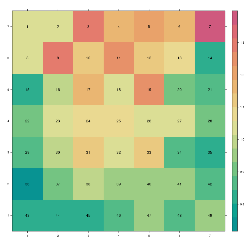 Heatmap