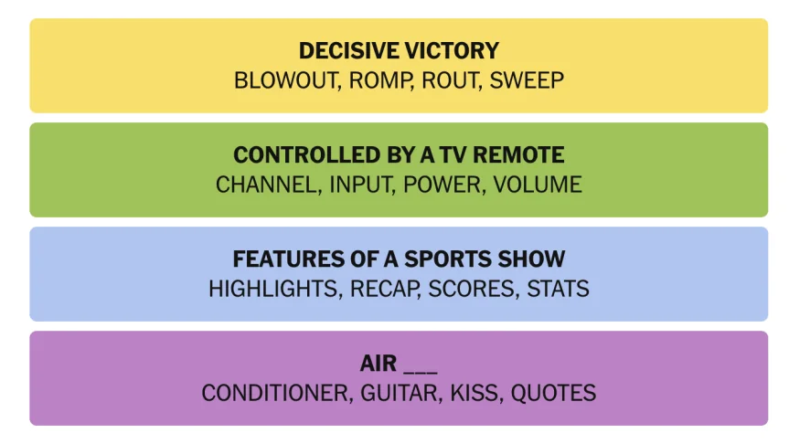 The completed NYT Connections puzzle for Oct. 9, 2026.