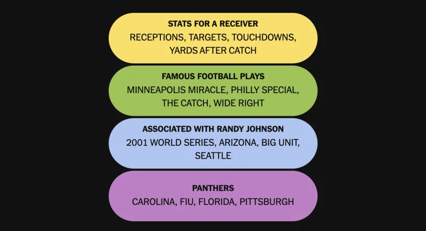 The completed NYT Connections: Sports Edition puzzle for Oct. 4, 2026.