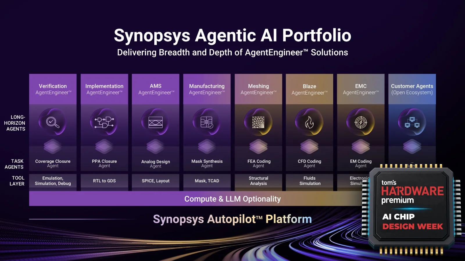 Synopsys Debuts Autopilot Platform for Autonomous Chip Design