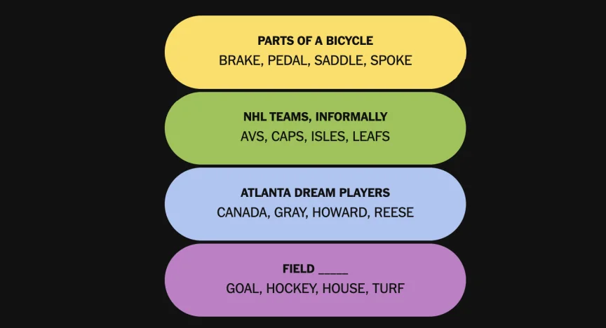 The completed NYT Connections: Sports Edition puzzle #737 for Sept. 30, 2026.