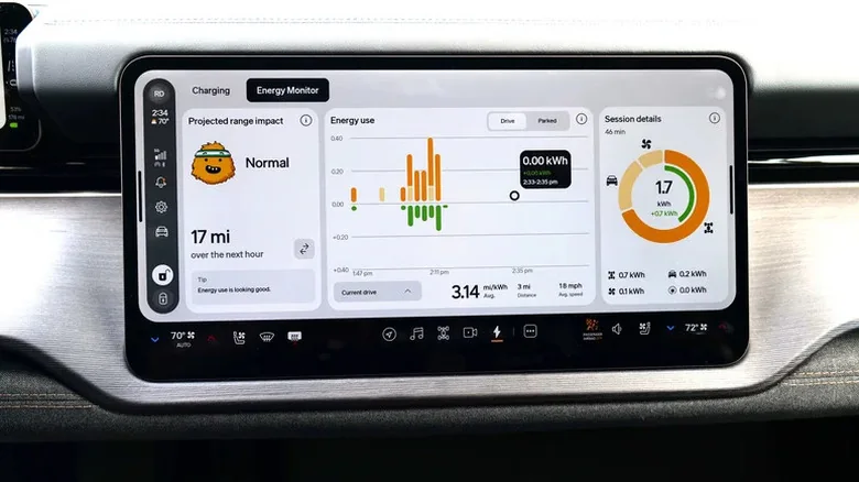A Rivian R2 infotainment screen displaying the Energy Monitor.