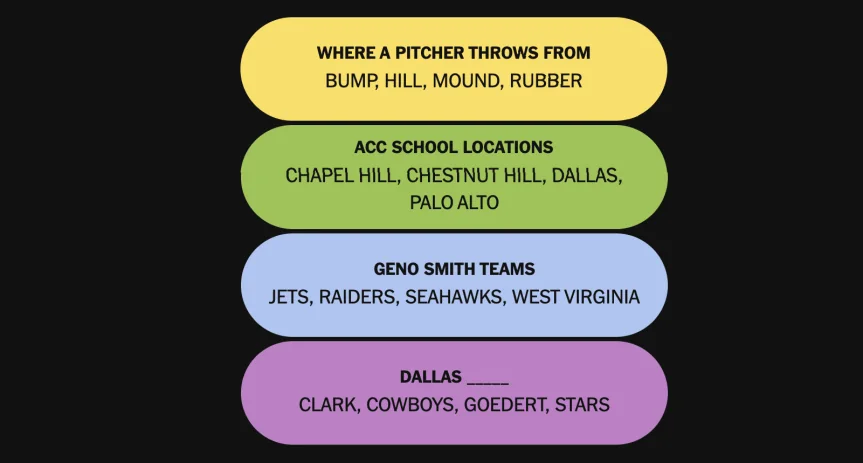 The completed NYT Connections: Sports Edition puzzle for Oct. 24, 2026.