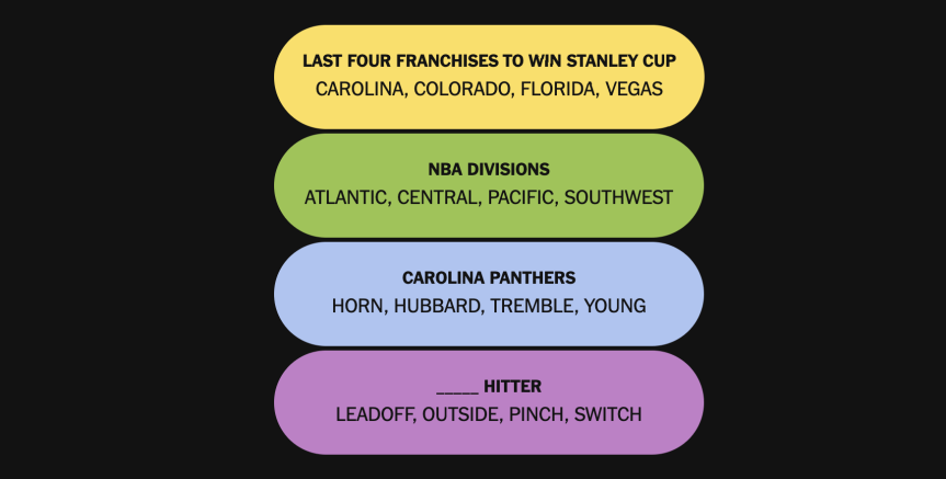 The completed NYT Connections: Sports Edition puzzle for Sept. 25, 2026.