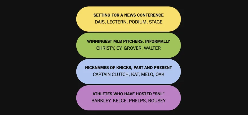The completed NYT Connections: Sports Edition puzzle #733 for Sept. 26, 2026.