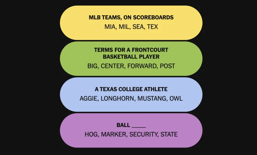 The completed NYT Connections: Sports Edition for Oct. 10, 2026.