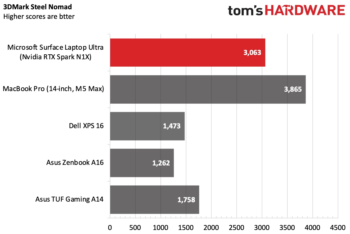 Microsoft Surface Laptop Ultra