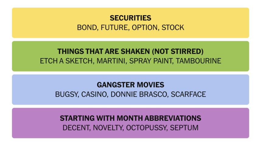 The completed NYT Connections puzzle for Sept. 30, 2026.