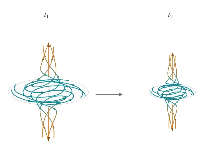 OpenAI's Mathematical Proofs Fall Short of Standards Set by Elite Mathematicians
