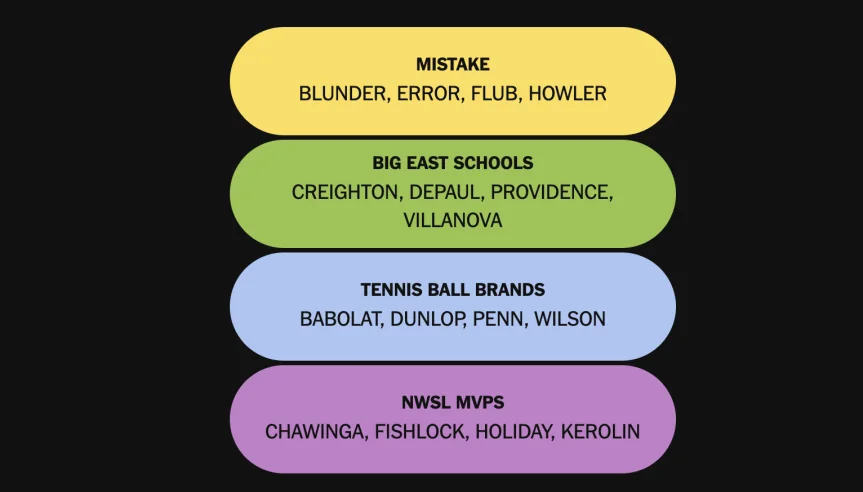 The completed NYT Connections: Sports Edition puzzle for Oct. 13, 2026.