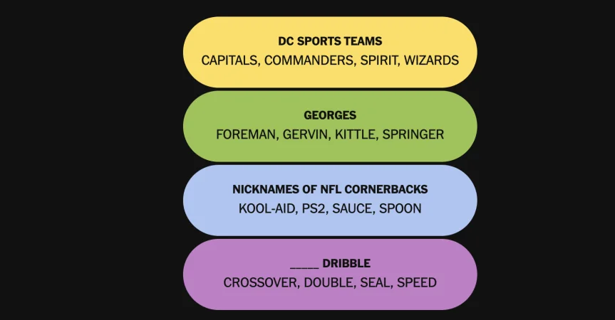 The completed NYT Connections: Sports Edition puzzle for Oct. 12, 2026.