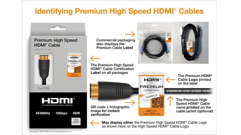 Diagram showing how to identify a certified Premium High Speed HDMI cable package and label.