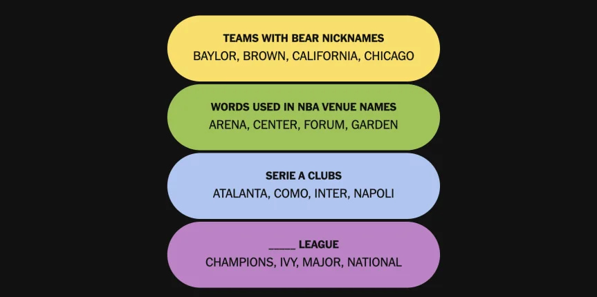 The completed NYT Connections: Sports Edition puzzle for Oct. 8, 2026.