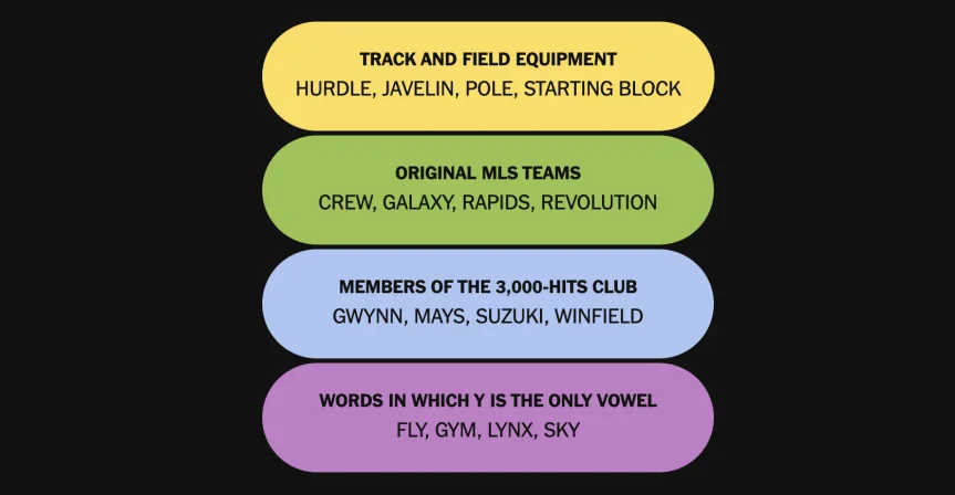 The completed NYT Connections: Sports Edition puzzle #743 for Oct. 6, 2026.