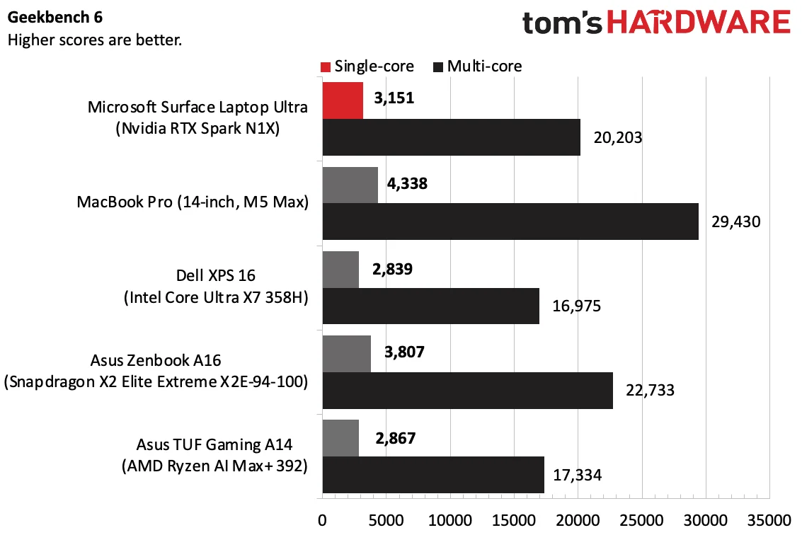 Microsoft Surface Laptop Ultra