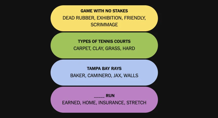 The completed NYT Connections: Sports Edition puzzle for Oct. 5, 2026.