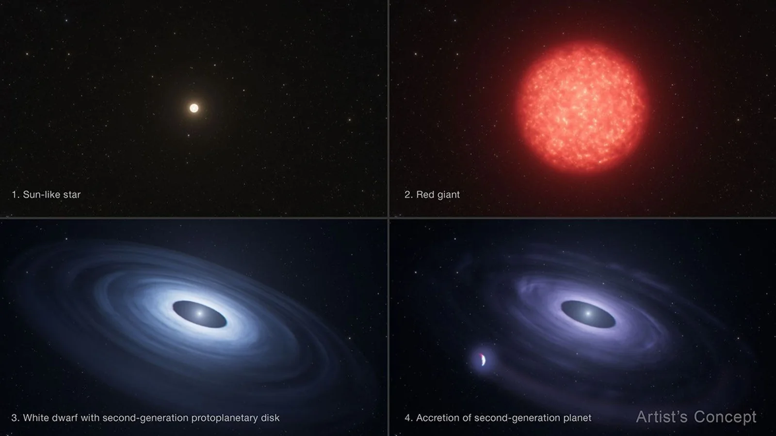 Scientists Discover Evidence of a Second-Generation Planet Orbiting a White Dwarf