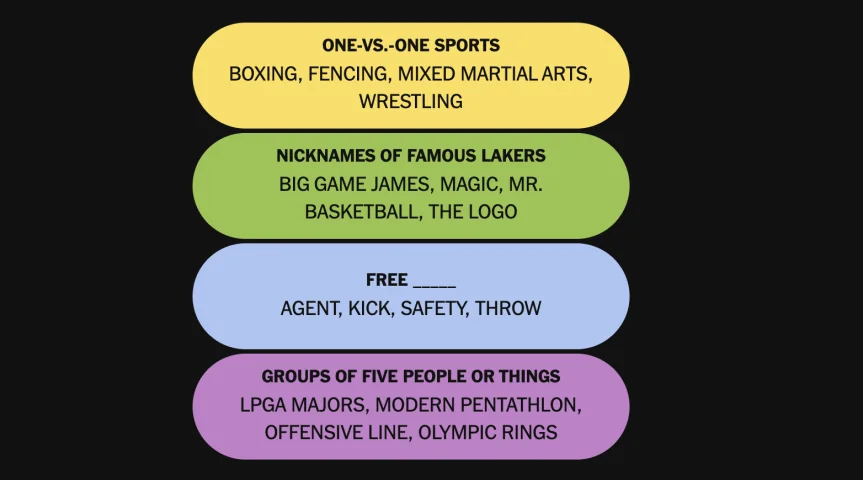 The completed NYT Connections: Sports Edition puzzle for Oct. 9, 2026.
