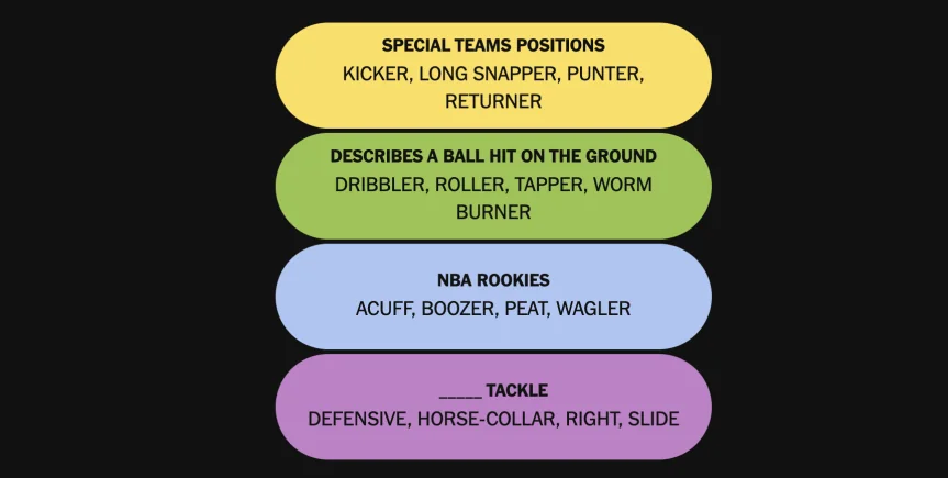 The completed NYT Connections: Sports Edition puzzle for Oct. 26, 2026.