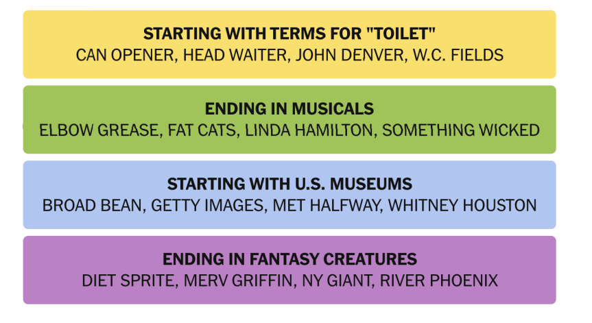 The completed NYT Connections puzzle #1210 for Oct. 3, 2026.
