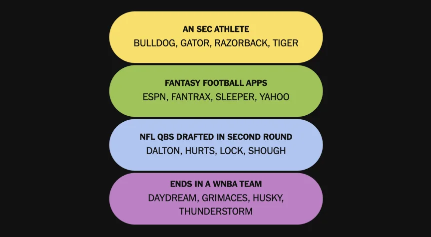 The completed NYT Connections: Sports Edition puzzle for Sept. 28, 2026.