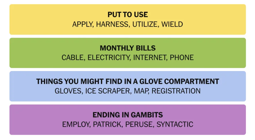 The completed NYT Connections puzzle for Oct. 11, 2026.