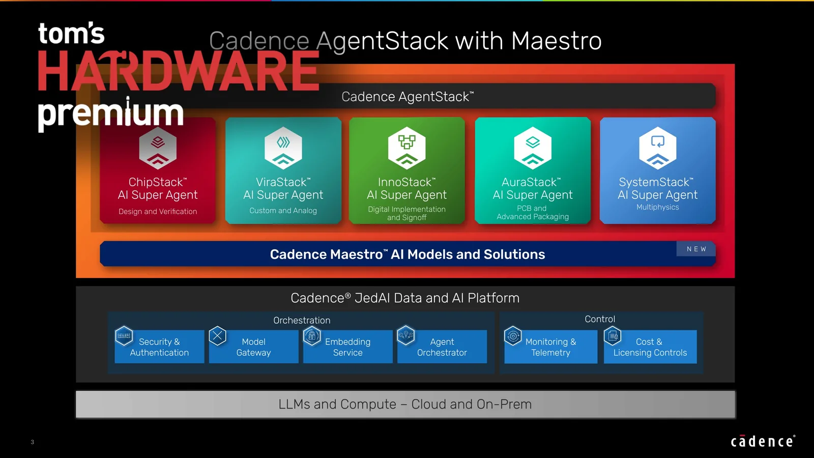 Cadence Unveils Maestro Specialized AI Models for Chip Design Agents