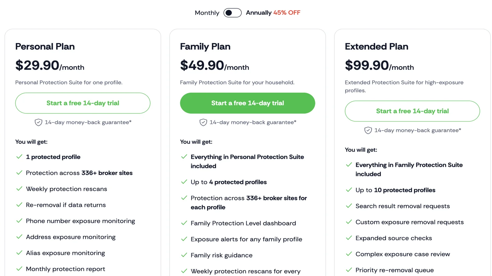 ClearNym’s pricing plans