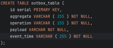 Outbox table