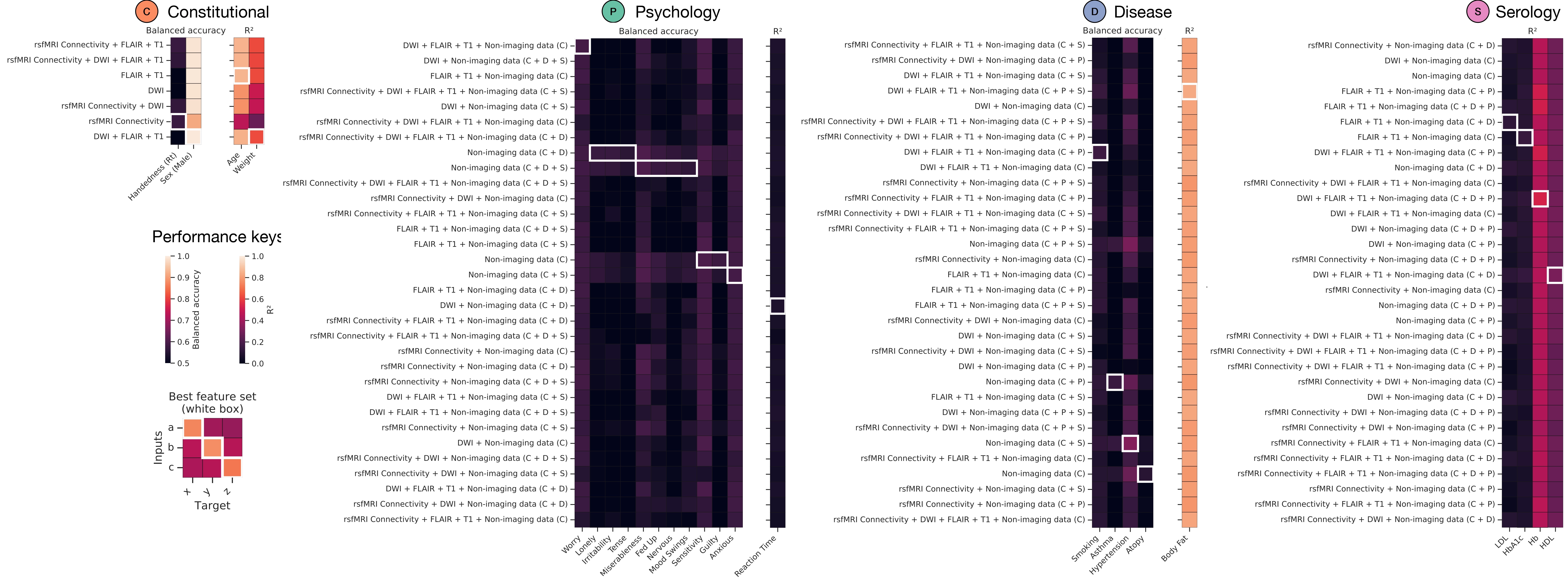 performance_grid