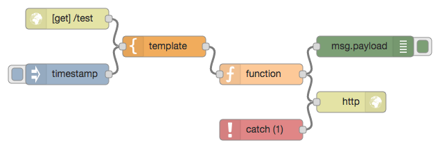 Node red contrib separate flow json Npm