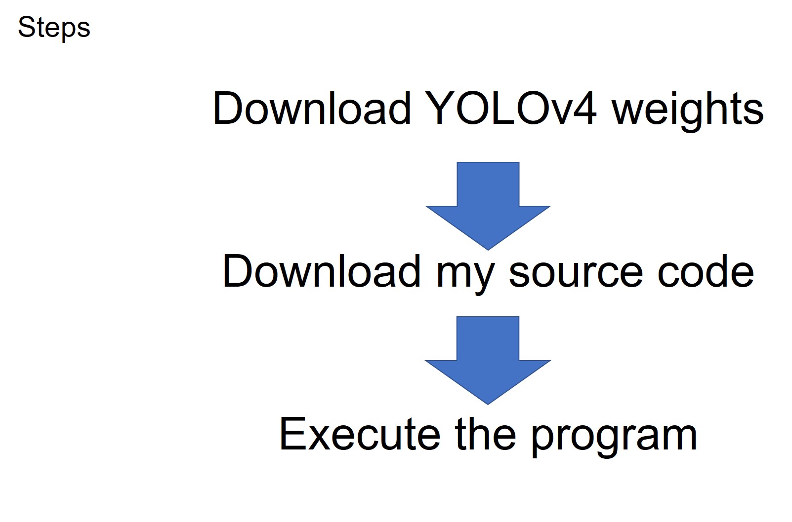 flowchart