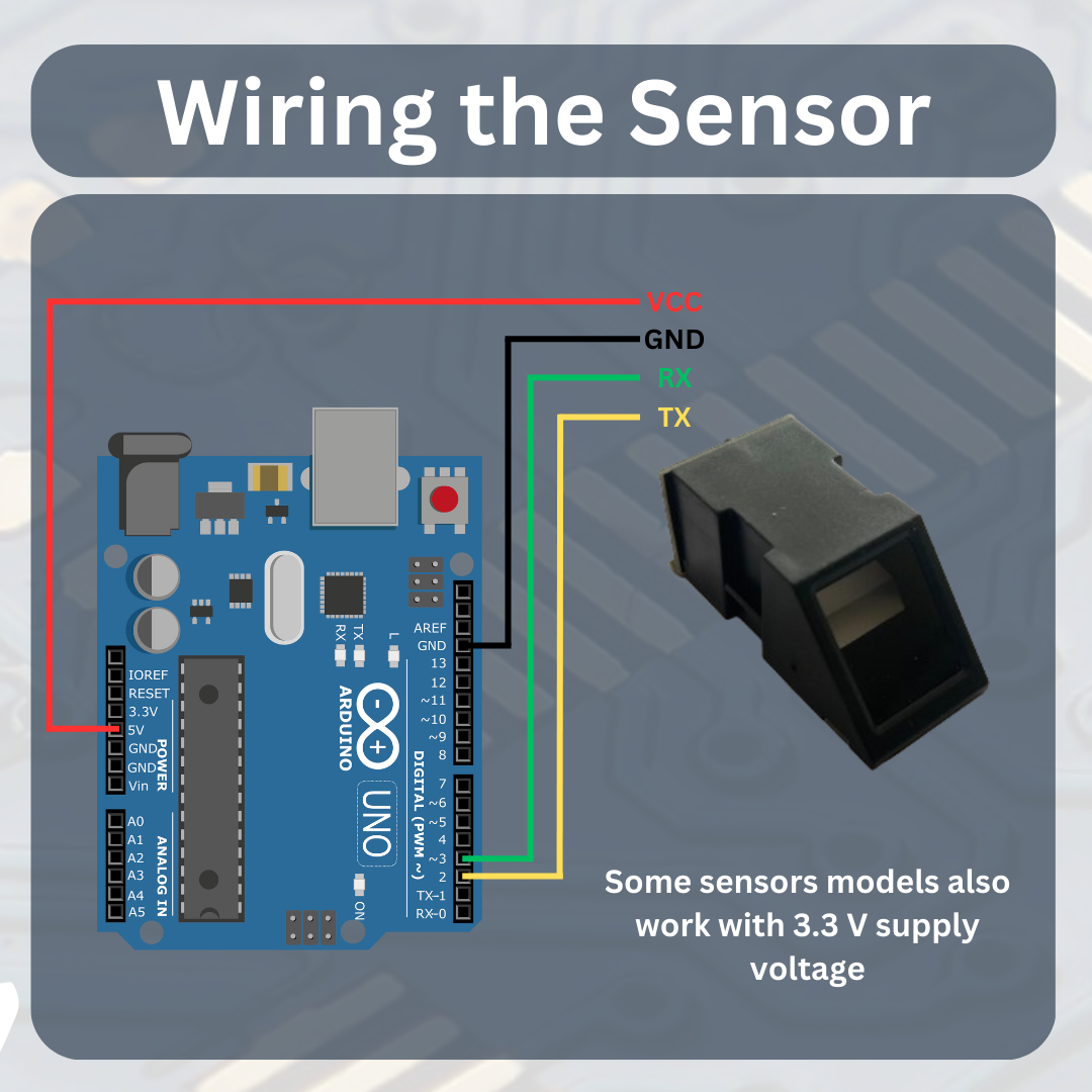 GitHub - highonvoltageen/simple_arduino_fingerprint_examples: This ...