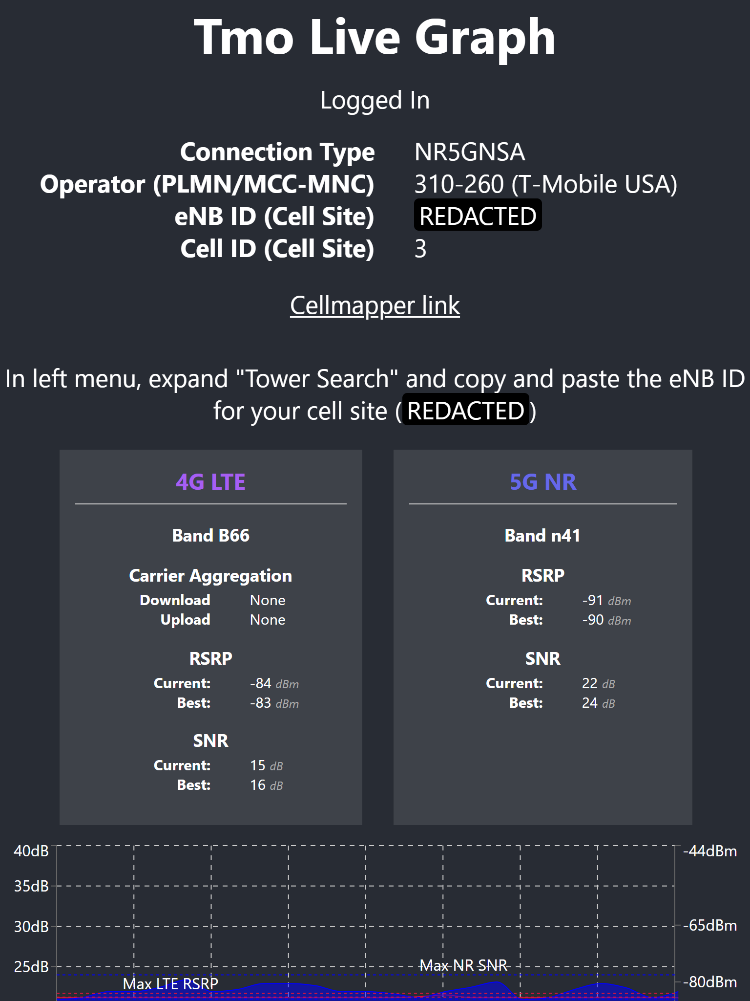 tablet screenshot of tmo-live-graph