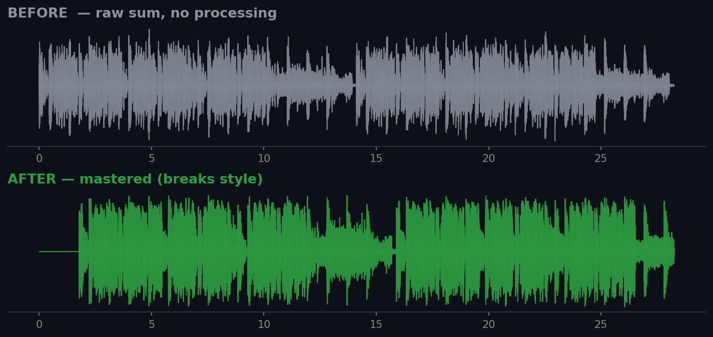Demo waveform — before vs after