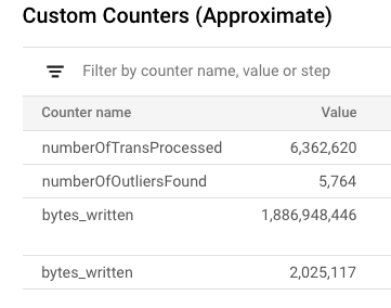 custom_counter