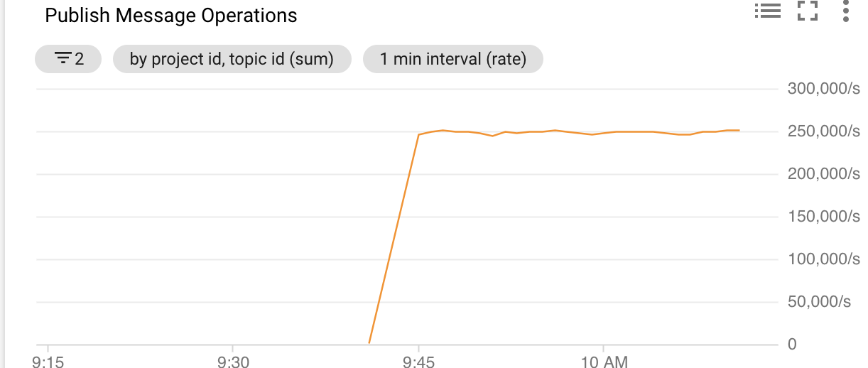 msg_rate_