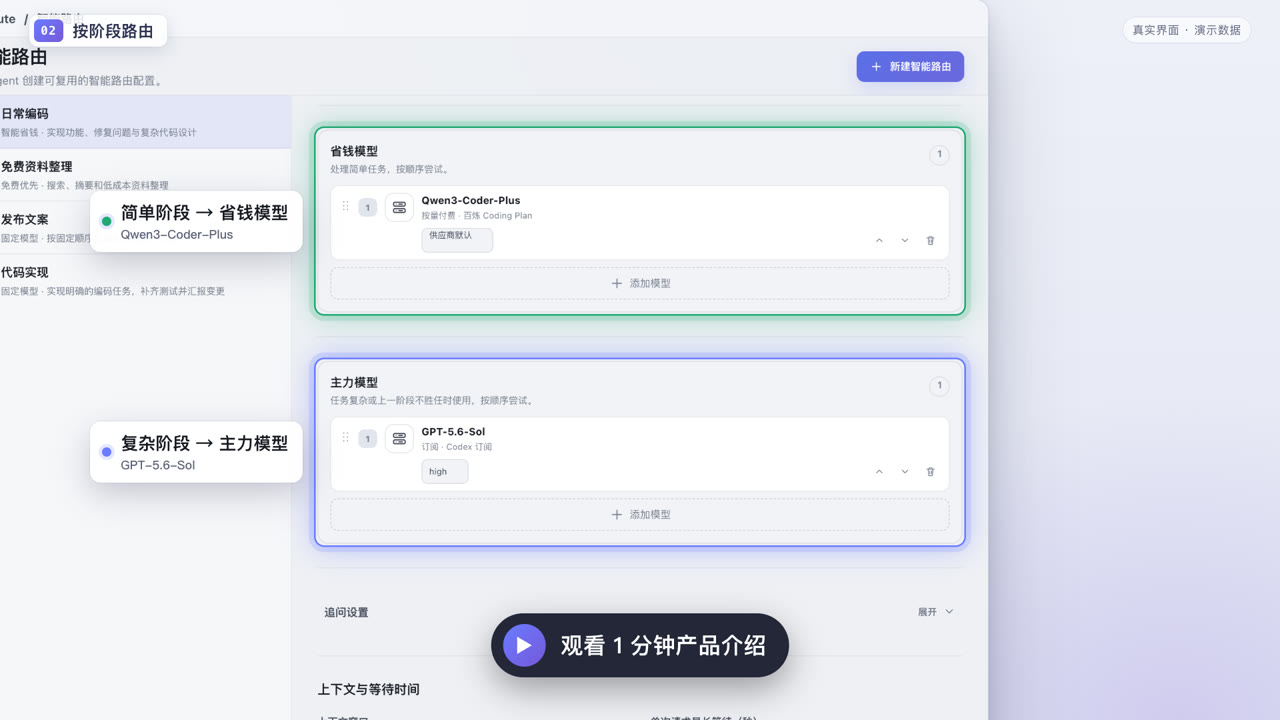 观看 1 分钟 HiRoute 产品介绍