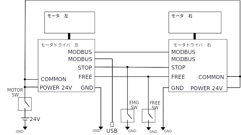 schematics