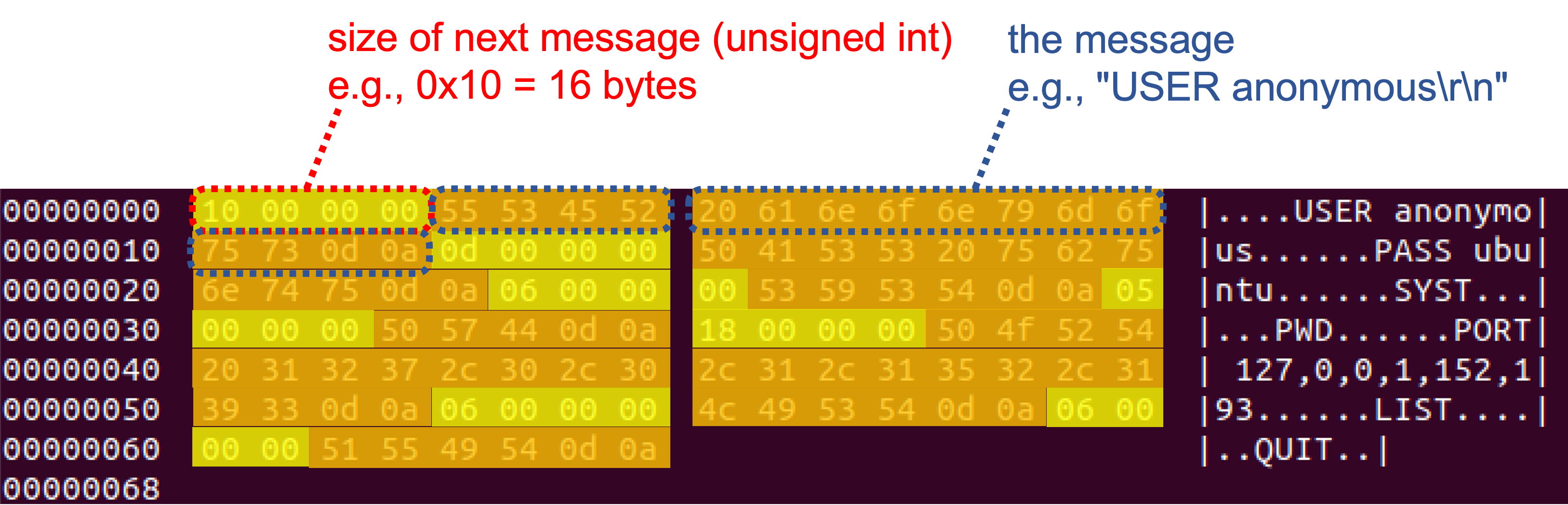 Network replay format