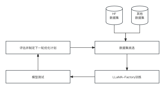 整体结构如图所示