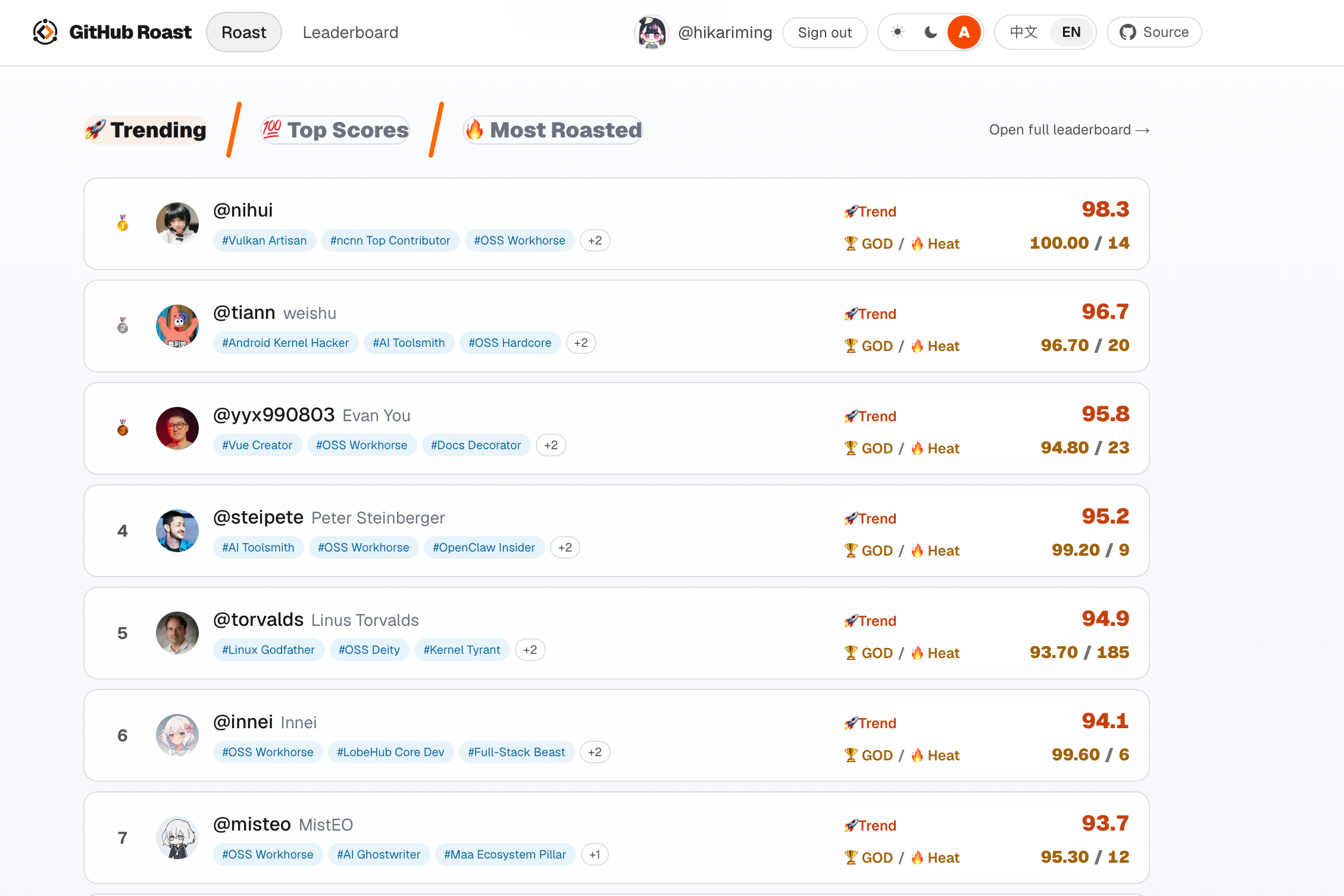 ghfind developer leaderboard