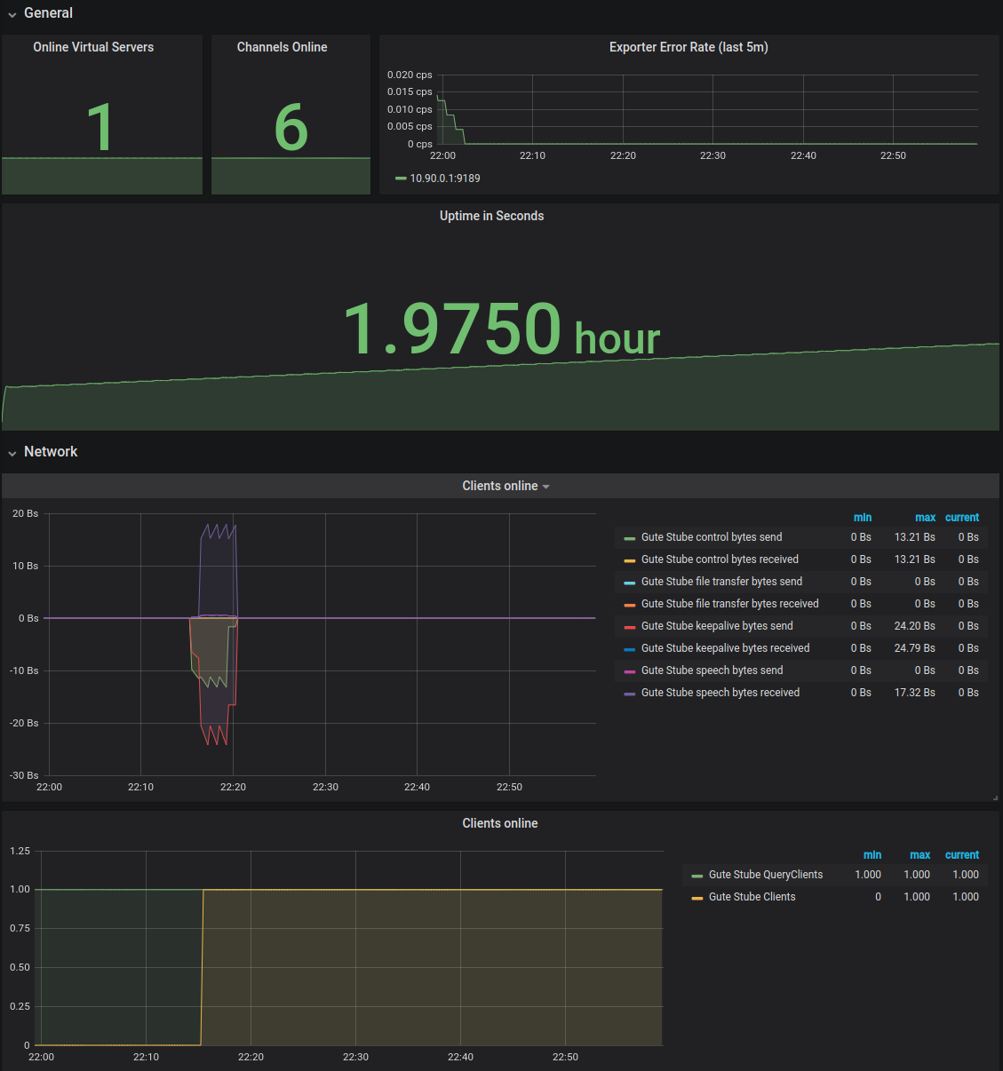 grafana dashboard