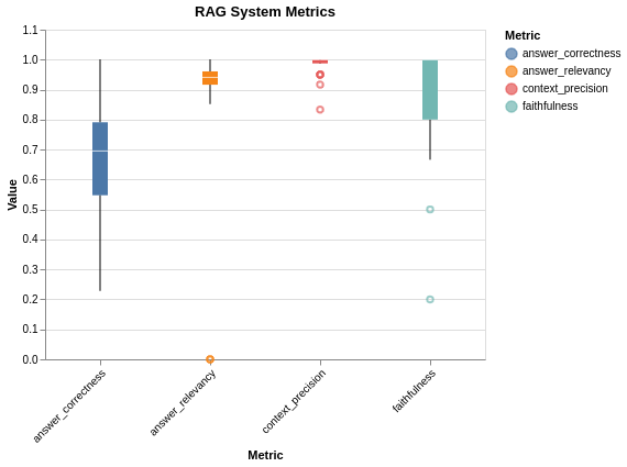 baseline-benchmark-results