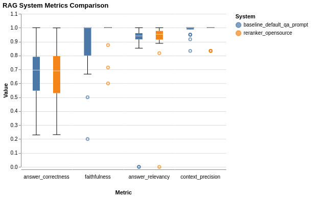 baseline-benchmark-results