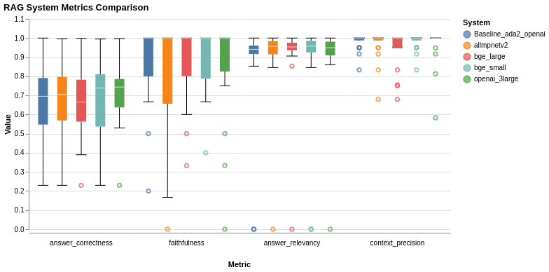 embedding-models-analysis