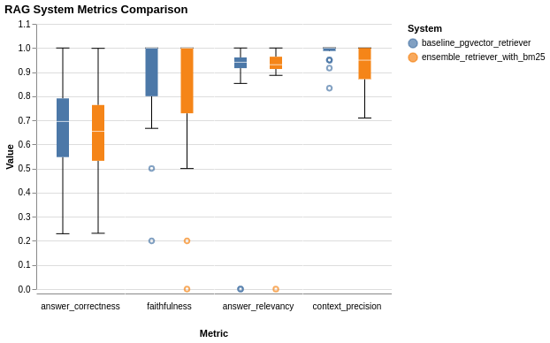 baseline-benchmark-results