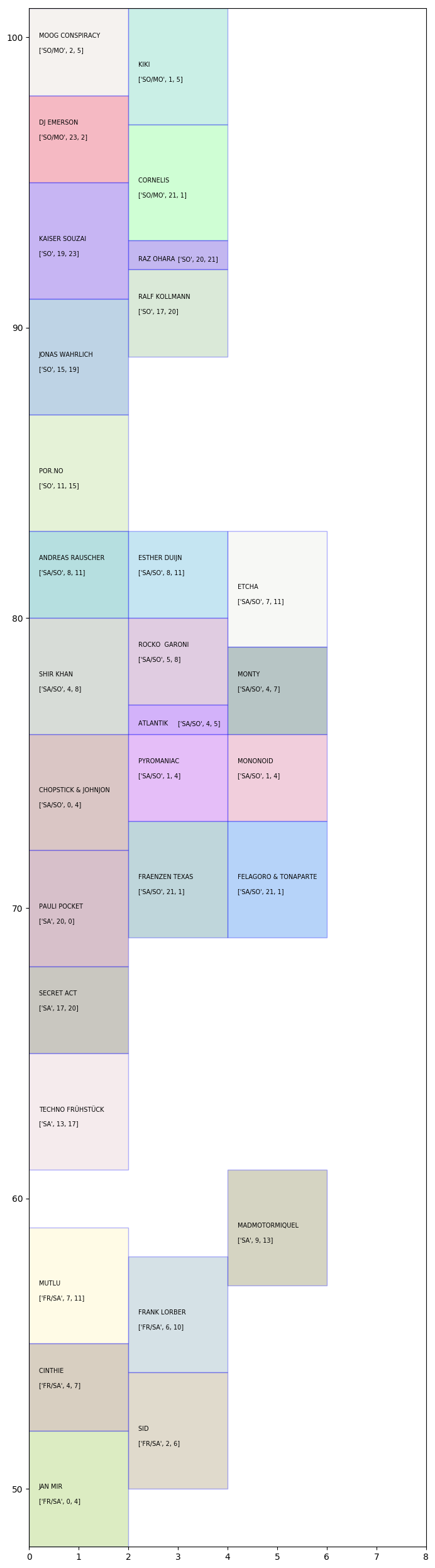 Output image from the program example