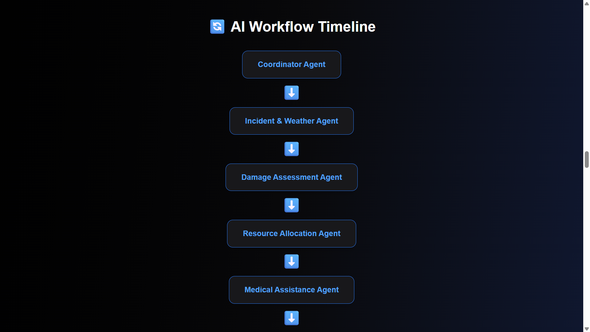 Workflow