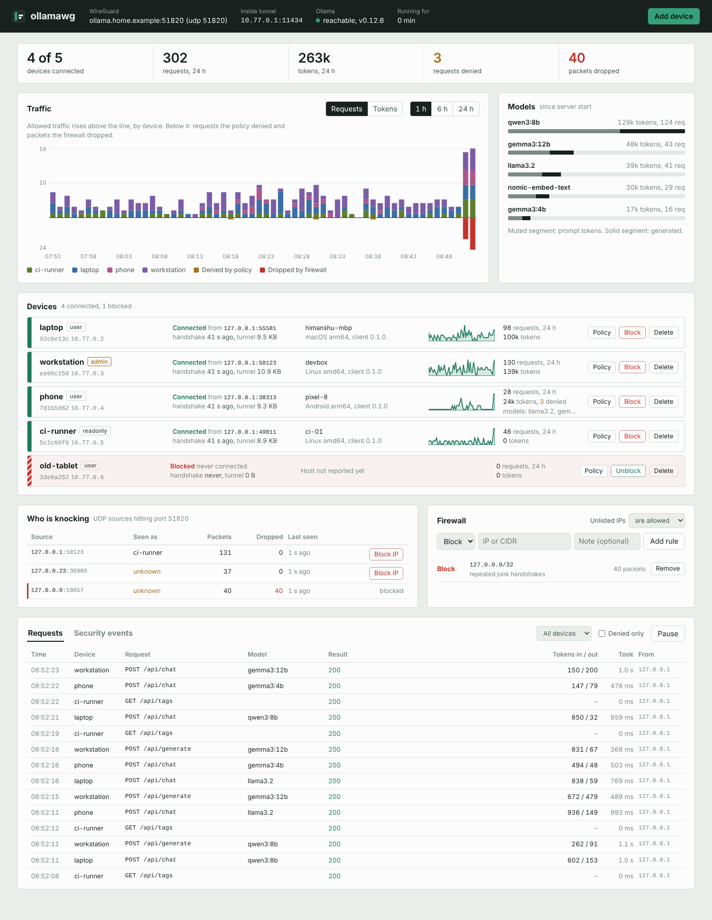 Dashboard